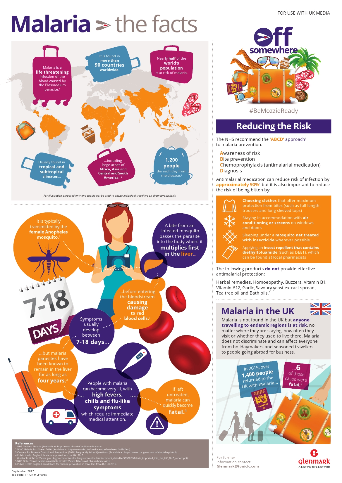 Malaria the facts