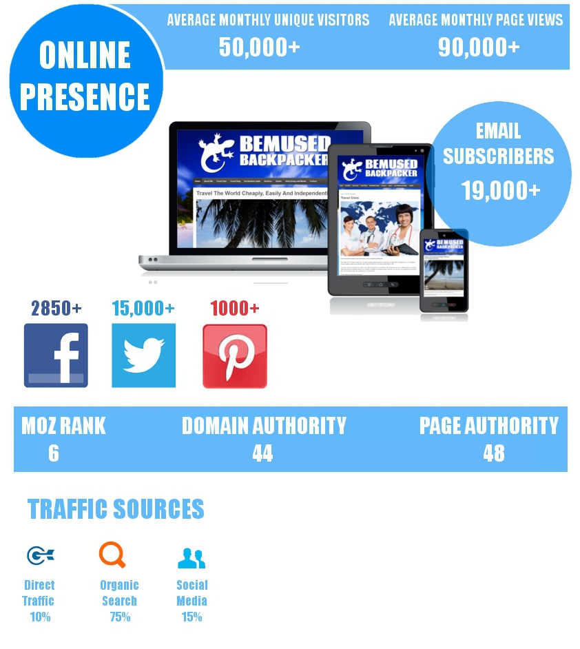 Media Kit element Online Presence